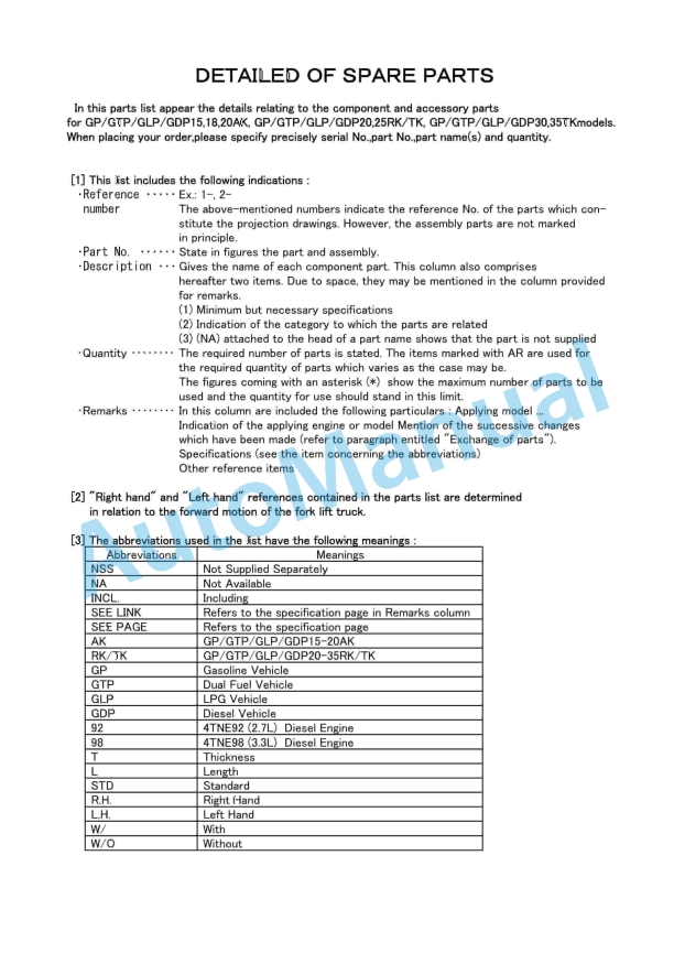 Yale C812-B871 GP-GTP-GLP-GDP15-18-20AK, GP-GTP-GLP-GDP20-25RK, GP-GTP-GLP-GDP30-35TK Parts Manual 524251130 1 Yale C812-B871 GP-GTP-GLP-GDP15-18-20AK, GP-GTP-GLP-GDP20-25RK, GP-GTP-GLP-GDP30-35TK Parts Manual 524251130
