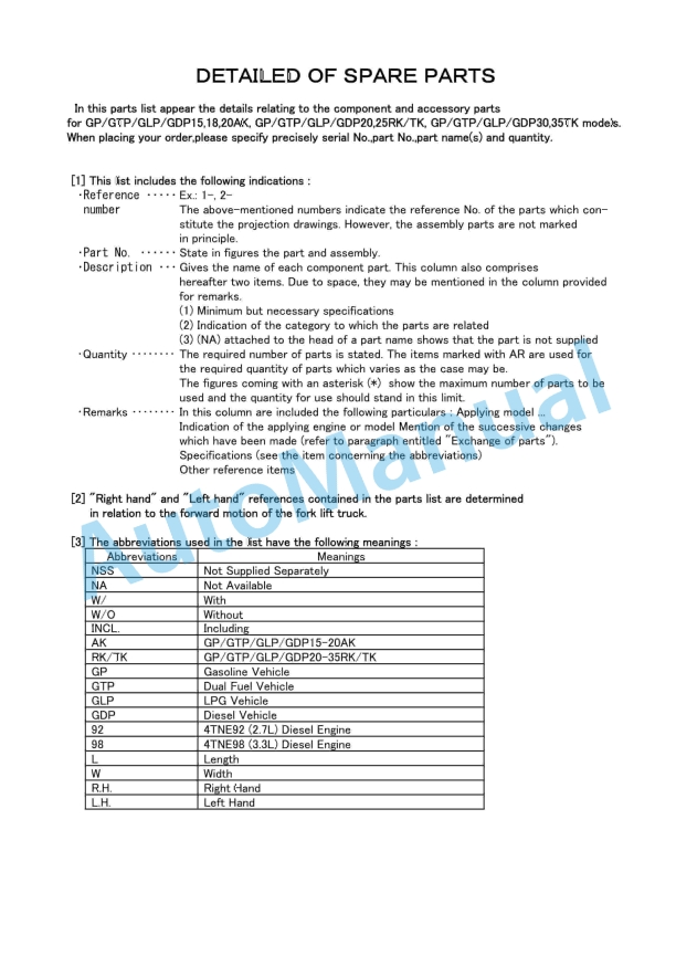 Yale C812-B871 GP-GTP-GLP-GDP15-18-20AK, GP-GTP-GLP-GDP20-25RK, GP-GTP-GLP-GDP30-35TK Parts Manual 524251133 1 Yale C812-B871 GP-GTP-GLP-GDP15-18-20AK, GP-GTP-GLP-GDP20-25RK, GP-GTP-GLP-GDP30-35TK Parts Manual 524251133