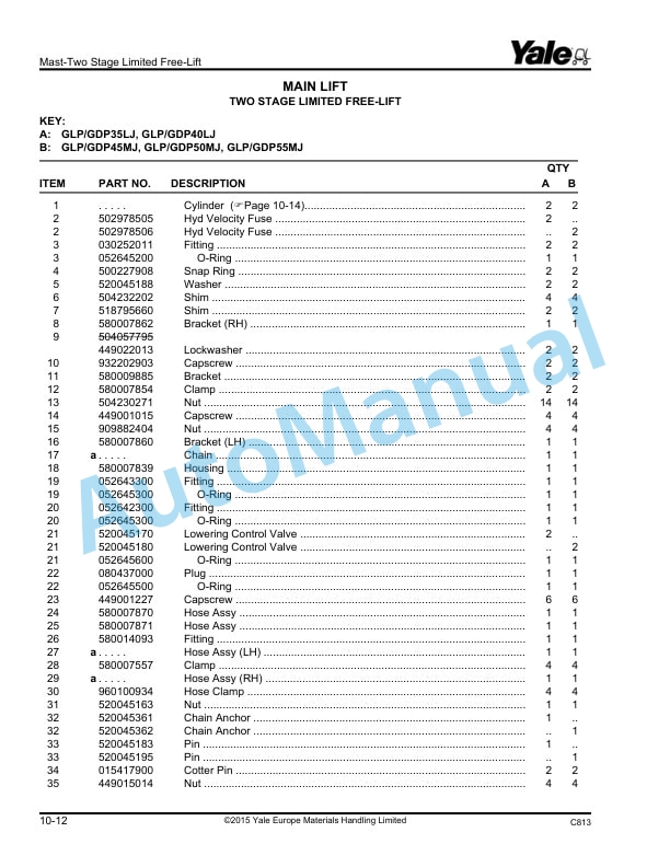 Yale C813 GDP070-090LJ, GDP100-120MJ Parts Manual 524139553 3 Yale C813 GDP070-090LJ, GDP100-120MJ Parts Manual 524139553 - Image 3