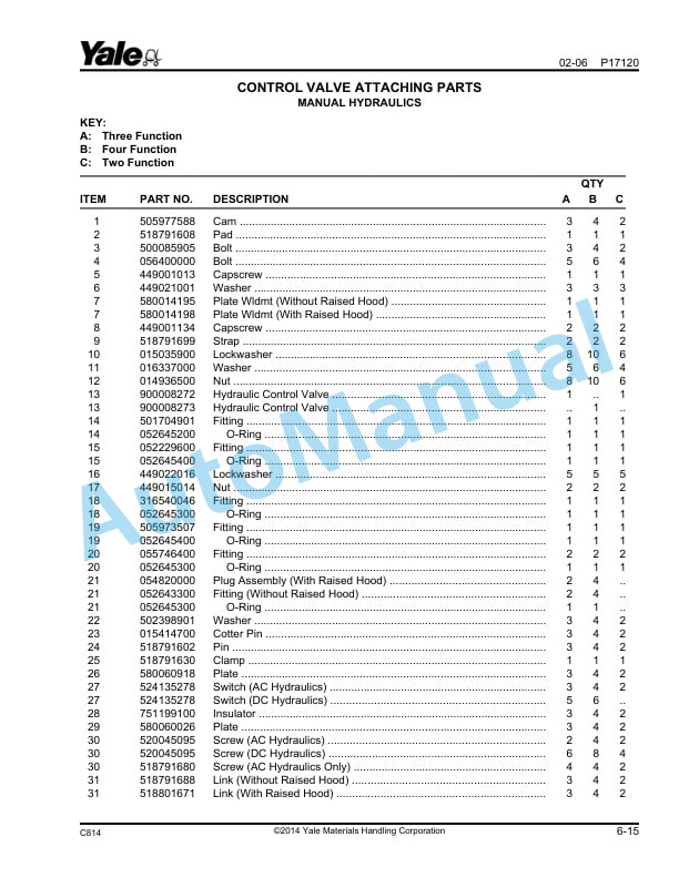 Yale C814 ERC-ERP16AAF, ERC-ERP18AAF, ERC-ERP20AAF Parts Manual 524262622 2 Yale C814 ERC-ERP16AAF, ERC-ERP18AAF, ERC-ERP20AAF Parts Manual 524262622 - Image 2