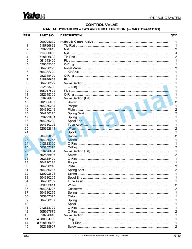 Yale C814 ERC030-040AH Parts Manual 524262621 2 Yale C814 ERC030-040AH Parts Manual 524262621 - Image 2