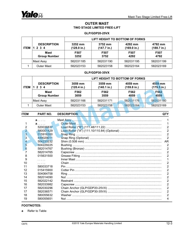 Yale C875 GLP20-35VX, GDP20-35VX Parts Manual 550096619 4 Yale C875 GLP20-35VX, GDP20-35VX Parts Manual 550096619 - Image 4