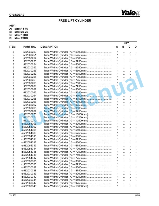 Yale D849 MR14, MR16, MR16HD, MR16N, MR20, MR20HD, MR25 Parts Manual 550066256 5 Yale D849 MR14, MR16, MR16HD, MR16N, MR20, MR20HD, MR25 Parts Manual 550066256 - Image 5