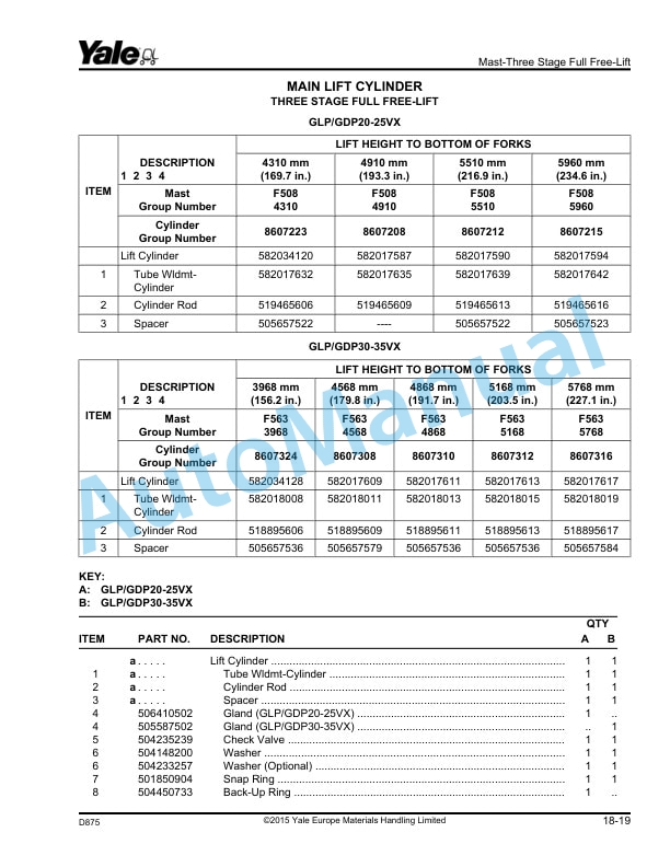 Yale D875 GLP-GDP20VX, GLP-GDP25VXP, GLP-GDP30VX, GLP-GDP35VX Parts Manual 550109078 5 Yale D875 GLP-GDP20VX, GLP-GDP25VXP, GLP-GDP30VX, GLP-GDP35VX Parts Manual 550109078 - Image 5