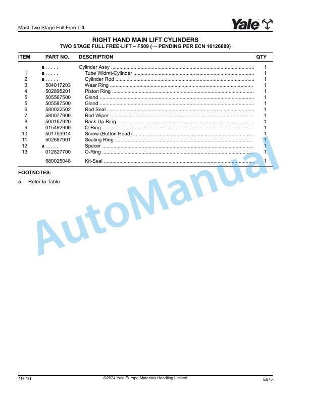 Yale E875 GLP-GDP-GTP2.0N-2.5N-2.5N6-3.0N-3.5N Parts Manual 550232078 5 Yale E875 GLP-GDP-GTP2.0N-2.5N-2.5N6-3.0N-3.5N Parts Manual 550232078 - Image 5