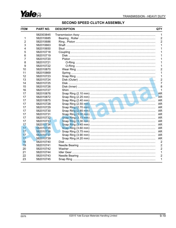 Yale E876 GDP80DC, GDP90DC, GDP100DC, GDP100DCS, GDP120DC Parts Manual 550035624 3 Yale E876 GDP80DC, GDP90DC, GDP100DC, GDP100DCS, GDP120DC Parts Manual 550035624 - Image 3