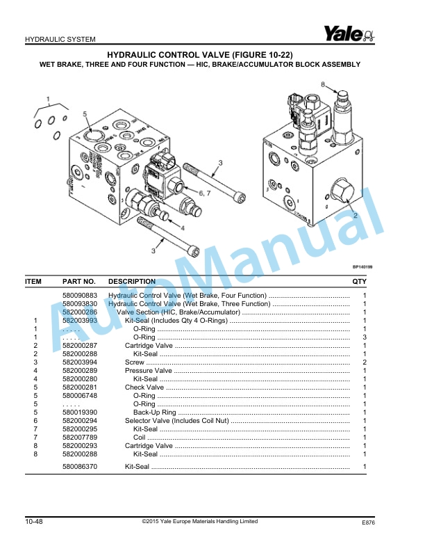 Yale E876 GDP80DC, GDP90DC, GDP100DC, GDP100DCS, GDP120DC Parts Manual 550035624 4 Yale E876 GDP80DC, GDP90DC, GDP100DC, GDP100DCS, GDP120DC Parts Manual 550035624 - Image 4