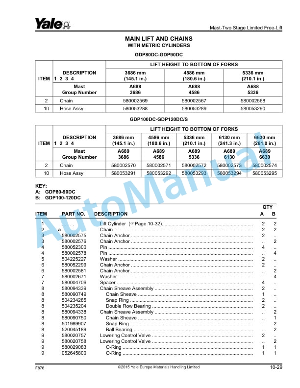 Yale F876 GDP80DC, GDP90DC, GDP100DC, GDP100DCS, GDP120DC Parts Manual 550061708 5 Yale F876 GDP80DC, GDP90DC, GDP100DC, GDP100DCS, GDP120DC Parts Manual 550061708 - Image 5