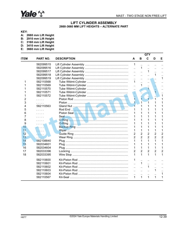 Yale H877 GDP130EC, GDP140EC, GDP160EC Parts Manual 550201457 5 Yale H877 GDP130EC, GDP140EC, GDP160EC Parts Manual 550201457 - Image 5