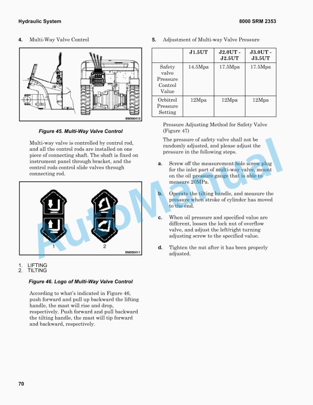 Hyster A3C4 J1.5UT, J2.0UT, J2.5UT, J3.0UT, J3.5UT Service Manual 5 Hyster A3C4 J1.5UT, J2.0UT, J2.5UT, J3.0UT, J3.5UT Service Manual - Image 5