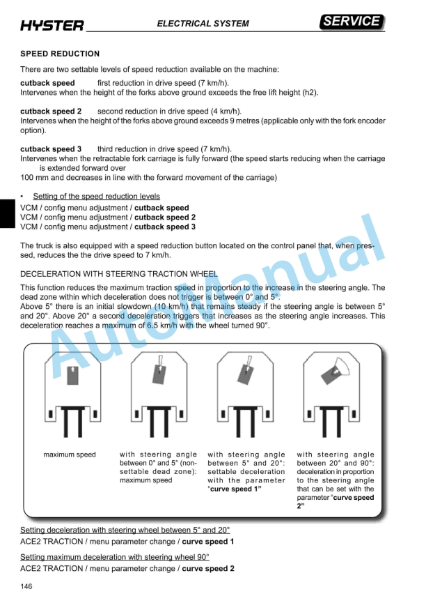 Alternative view of Hyster A406 (R1.4, R1.6) Service Manual