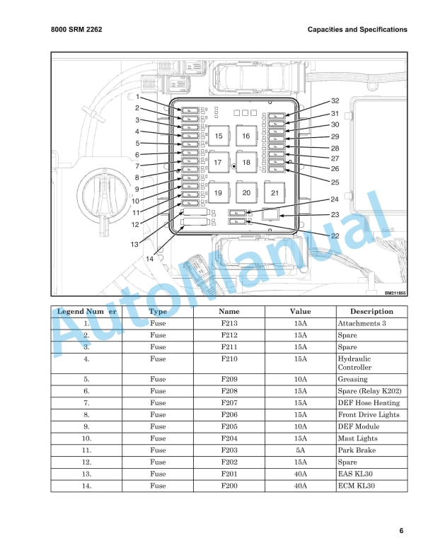 Hyster Automatic Greasing Service Manual 5 Hyster Automatic Greasing Service Manual - Image 5