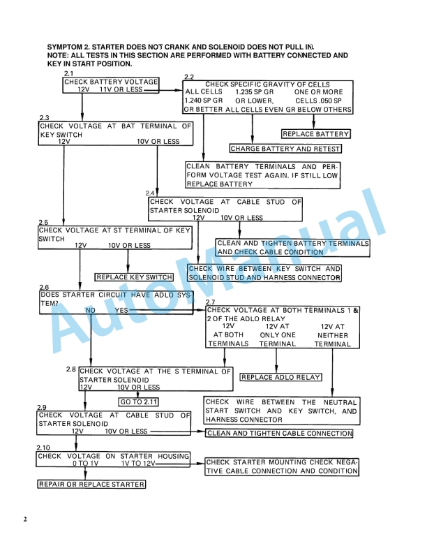 Hyster C004 (S3.00-5.50E) Service Manual 3 Hyster C004 (S3.00-5.50E) Service Manual - Image 3