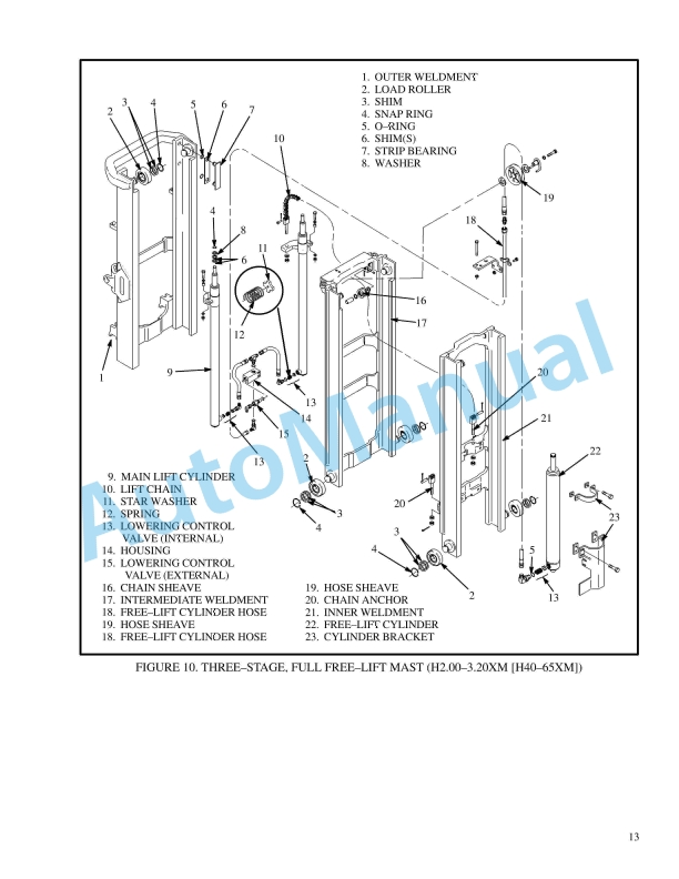 Hyster C010 (S1.50-2.00XMS) Service Manual 5 Hyster C010 (S1.50-2.00XMS) Service Manual - Image 5