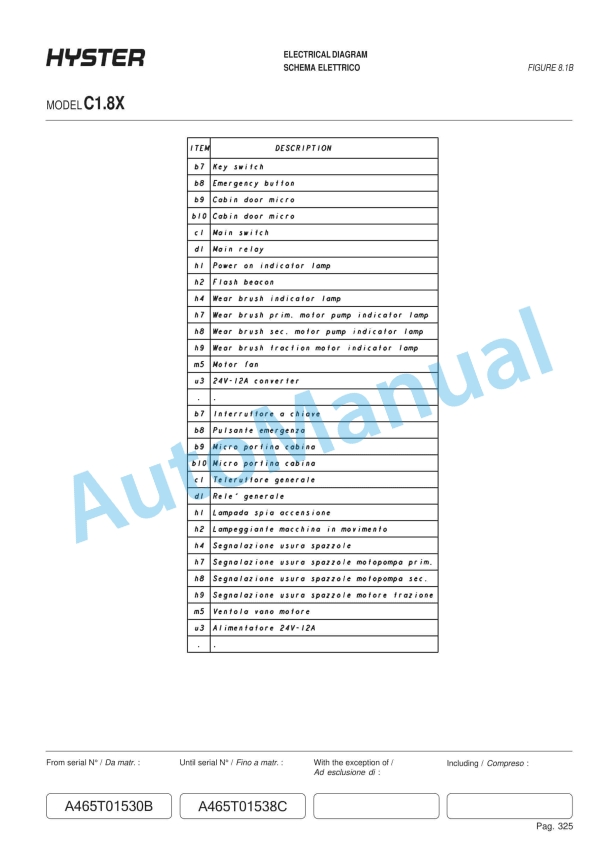 Hyster C1.0 to R30XMF2 Wire Drive Manual Maintenance And Repair 5 Hyster C1.0 to R30XMF2 Wire Drive Manual Maintenance And Repair - Image 5