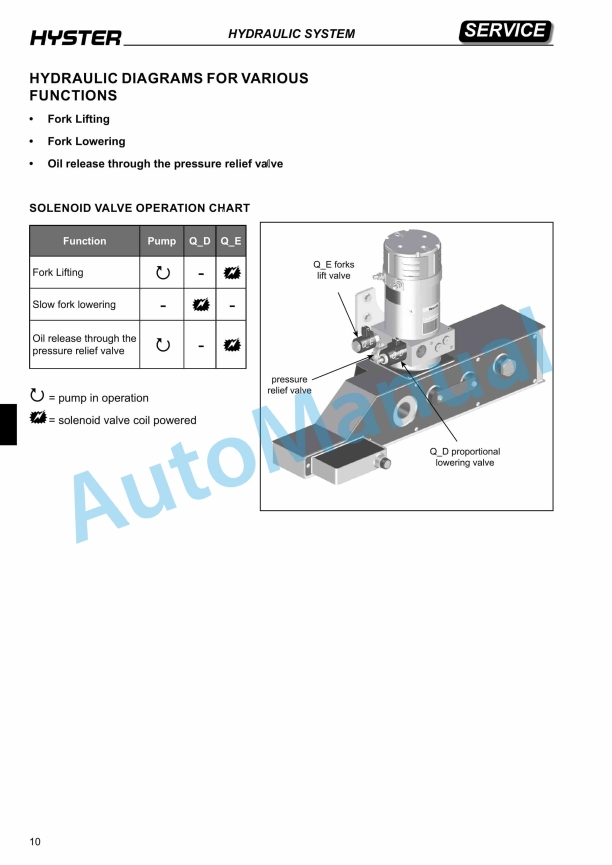 Hyster C450 (RS1.6N) Service Manual 2 Hyster C450 (RS1.6N) Service Manual - Image 2