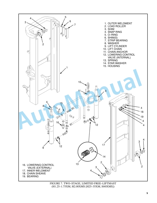 Hyster D160 (J1.60-2.00XMT) Service Manual 4 Hyster D160 (J1.60-2.00XMT) Service Manual - Image 4