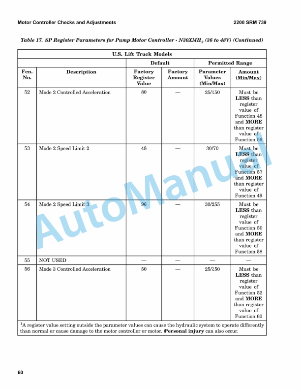 Hyster E-J1.25-1.75XL to V30ZMD Maintenance And Repair 3 Hyster E-J1.25-1.75XL to V30ZMD Maintenance And Repair - Image 3