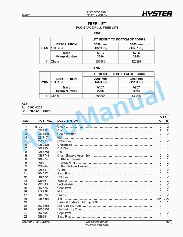 Hyster E70Z, E80Z, E100Z, E100ZS, E120Z (E098) Parts Manual 5 Hyster E70Z, E80Z, E100Z, E100ZS, E120Z (E098) Parts Manual - Image 5