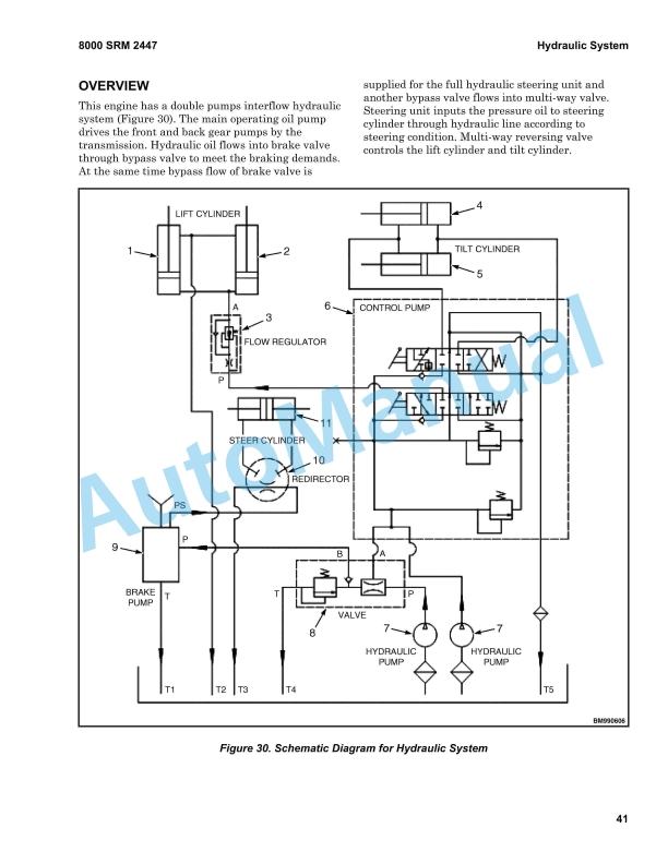 Hyster F5.0UT (F100UT) Service Manual 4310288 3 Hyster F5.0UT (F100UT) Service Manual 4310288 - Image 3