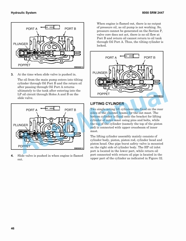 Hyster F5.0UT (F100UT) Service Manual 4310288 4 Hyster F5.0UT (F100UT) Service Manual 4310288 - Image 4