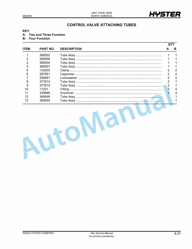 Hyster H135-155XL (G006) Parts Manual 4 Hyster H135-155XL (G006) Parts Manual - Image 4