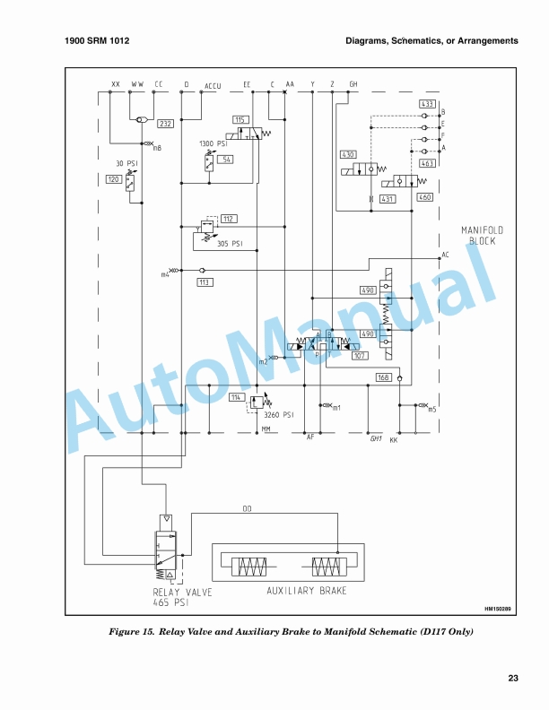 Hyster H17.00-32.00C, H20.00-32.00F Three-Speed Powershift Transmission Maintenance And Repair 4 Hyster H17.00-32.00C, H20.00-32.00F Three-Speed Powershift Transmission Maintenance And Repair - Image 4