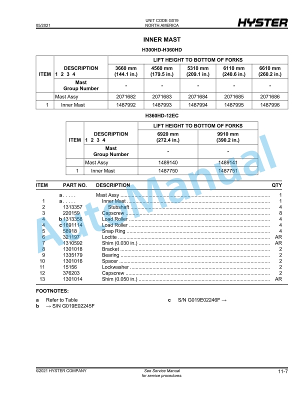 Hyster H300HD, H330HD, H360HD, H360HD-12EC (G019) Parts Manual 5 Hyster H300HD, H330HD, H360HD, H360HD-12EC (G019) Parts Manual - Image 5