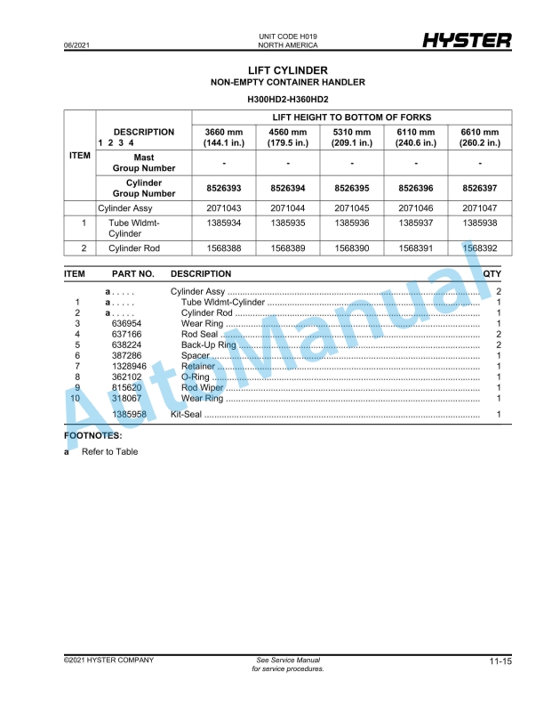 Hyster H300HD2, H330HD2, H360HD2, H360HD2-EC (H019) Parts Manual 5 Hyster H300HD2, H330HD2, H360HD2, H360HD2-EC (H019) Parts Manual - Image 5