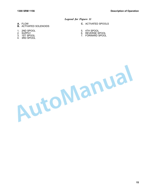 Hyster H36.00-48.00E to HR45H Four-Speed Powershift Transmission Maintenance And Repair 2 Hyster H36.00-48.00E to HR45H Four-Speed Powershift Transmission Maintenance And Repair - Image 2