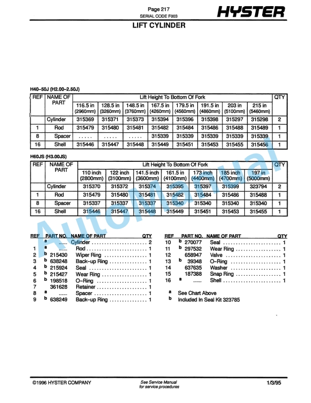 Hyster H40-50J, H60JS (F003) Challenger Parts Manual 4 Hyster H40-50J, H60JS (F003) Challenger Parts Manual-4