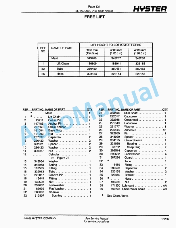 Hyster J25-35B, J30BS (B160) Electric Parts Manual-4