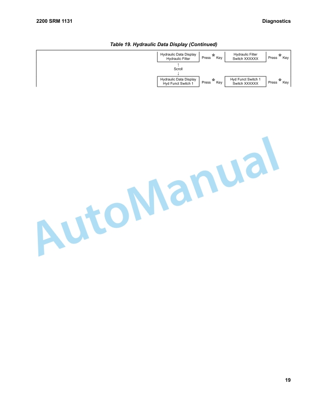 Hyster Metric And Inch (SAE) Fasteners All Models Maintenance And Repair 2 Hyster Metric And Inch (SAE) Fasteners All Models Maintenance And Repair - Image 2