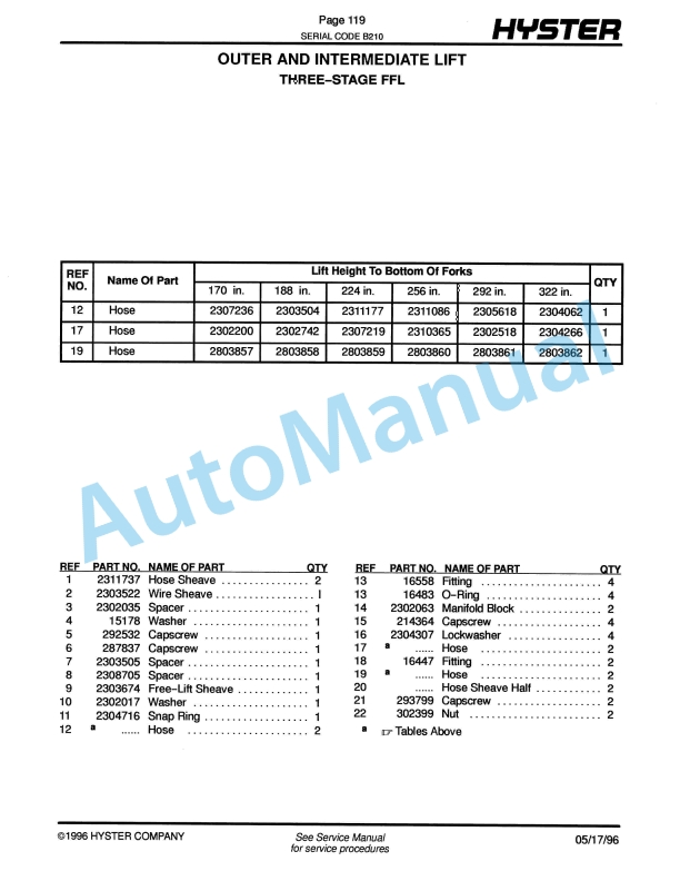 Hyster N30AH (B210) Electric Parts Manual 3 Hyster N30AH (B210) Electric Parts Manual-3