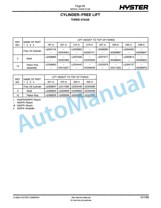 Hyster N50FA, N40-45FR (D138) Electric Parts Manual 4 Hyster N50FA, N40-45FR (D138) Electric Parts Manual-4