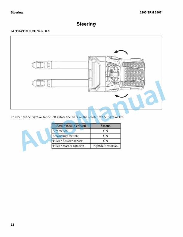 Hyster P1.6UT Master Drive Unit Parts Manual 3 Hyster P1.6UT Master Drive Unit Parts Manual - Image 3