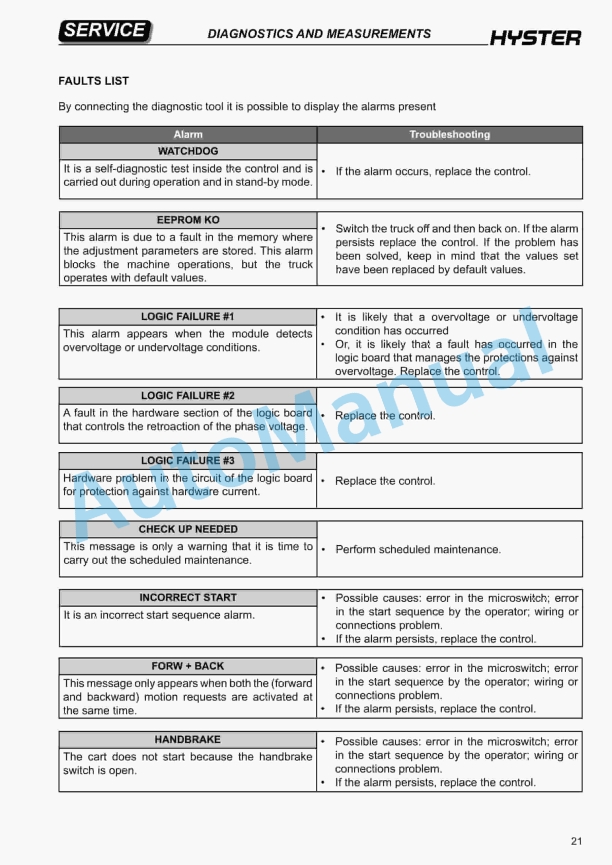 Hyster P2.0K-UT (A3B0) Pedestrian Pallet Truck Operation Manual 2 Hyster P2.0K-UT (A3B0) Pedestrian Pallet Truck Operation Manual-2