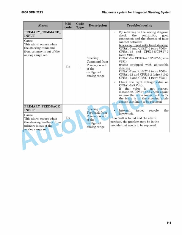 Hyster P2.0S, P2.5S, P3.0S (E439) Frame And Main Components Service Manual 2 Hyster P2.0S, P2.5S, P3.0S (E439) Frame And Main Components Service Manual - Image 2
