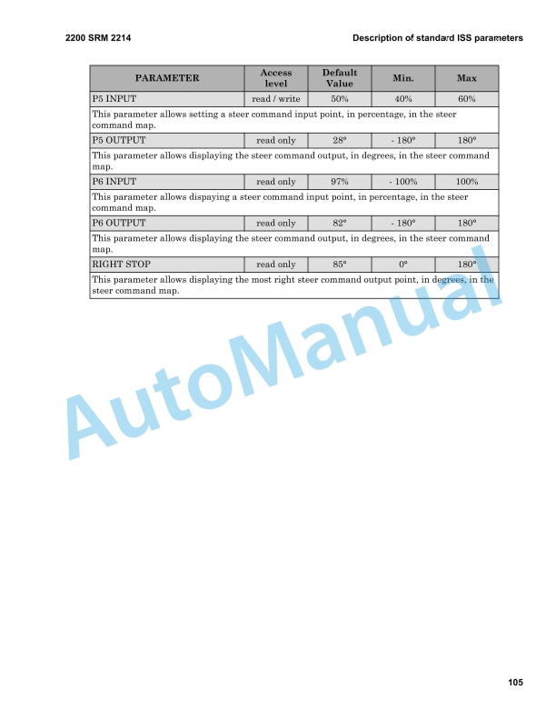 Hyster P2.0S, P2.5S, P3.0S (E439) Frame And Main Components Service Manual 4 Hyster P2.0S, P2.5S, P3.0S (E439) Frame And Main Components Service Manual - Image 4