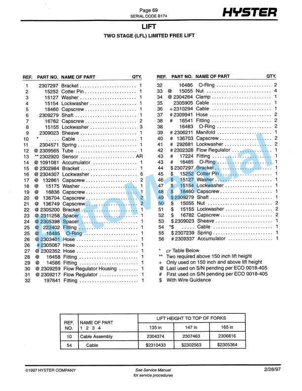 Hyster R30ES (B147) Electric Parts Manual-3