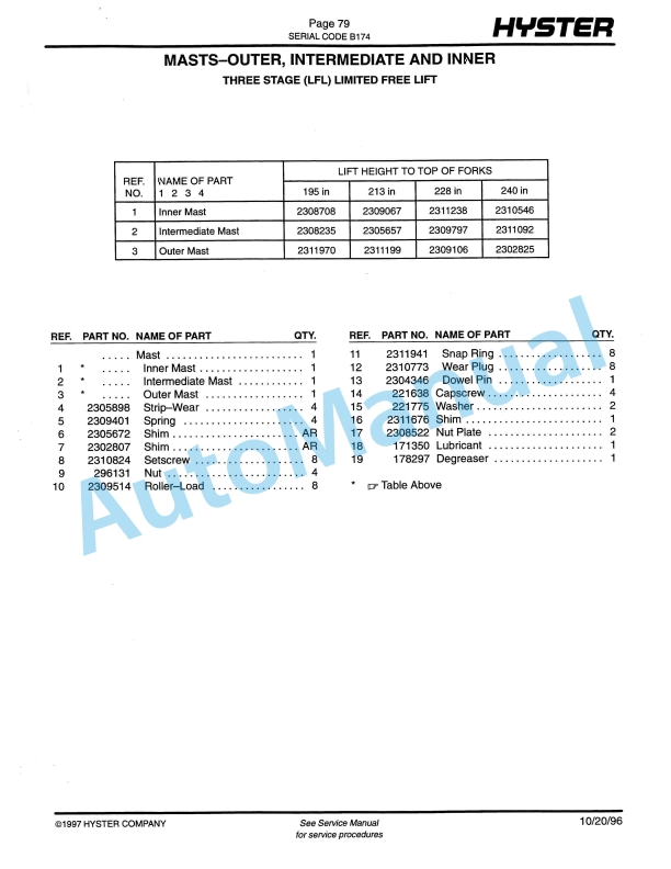 Hyster R30ES (B147) Electric Parts Manual-4