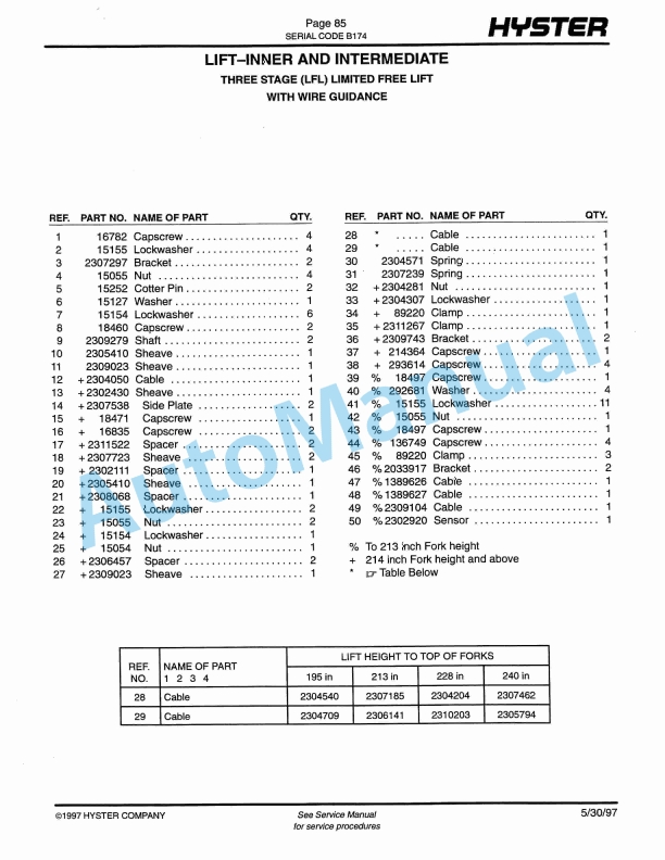 Hyster R30ES (B147) Electric Parts Manual-5