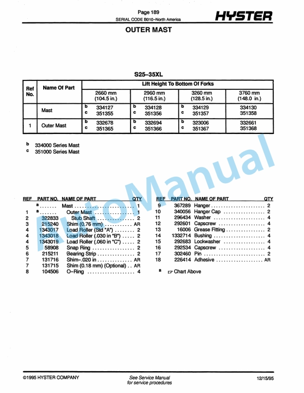 Hyster S25-30-35XL (B010) Spacesaver Parts Manual 5 Hyster S25-30-35XL (B010) Spacesaver Parts Manual-5