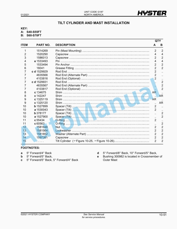 Hyster S40-50-60-70FT, S55FTS (G187) Parts Manual 3 Hyster S40-50-60-70FT, S55FTS (G187) Parts Manual - Image 3