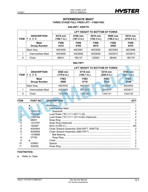 Hyster S40-50-60-70FT, S55FTS (G187) Parts Manual 4 Hyster S40-50-60-70FT, S55FTS (G187) Parts Manual - Image 4