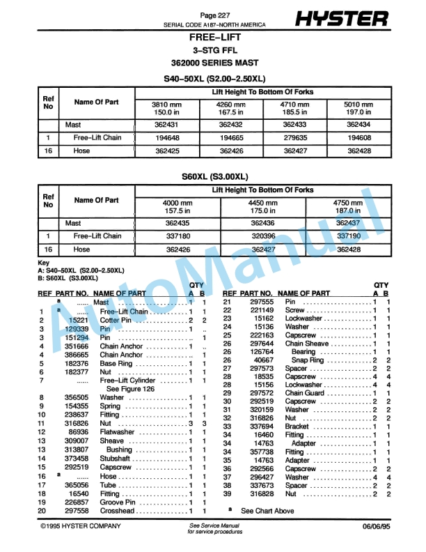 Hyster S40-50-60XL (A187) Spacesaver Parts Manual 3 Hyster S40-50-60XL (A187) Spacesaver Parts Manual-3