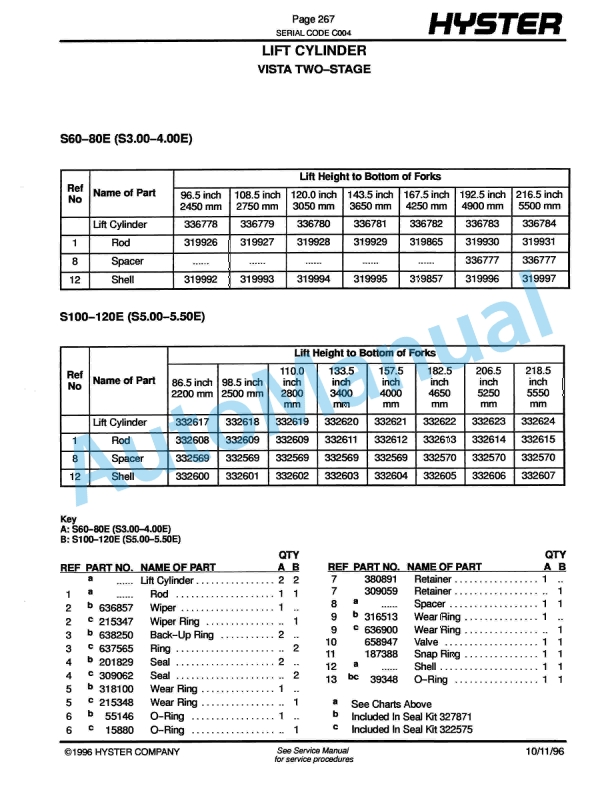 Hyster S60-70-80-100-120E (C004) Spacesaver Parts Manual 4 Hyster S60-70-80-100-120E (C004) Spacesaver Parts Manual-4