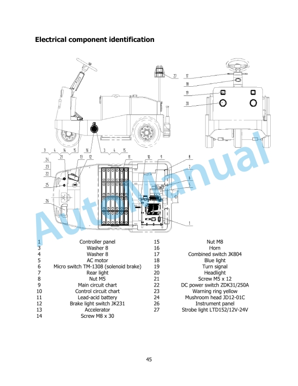 Hyster TA120UT (A3C7) Seat Type Electric Tow Tractor Operation And Maintenance Manual 5 Hyster TA120UT (A3C7) Seat Type Electric Tow Tractor Operation And Maintenance Manual-5