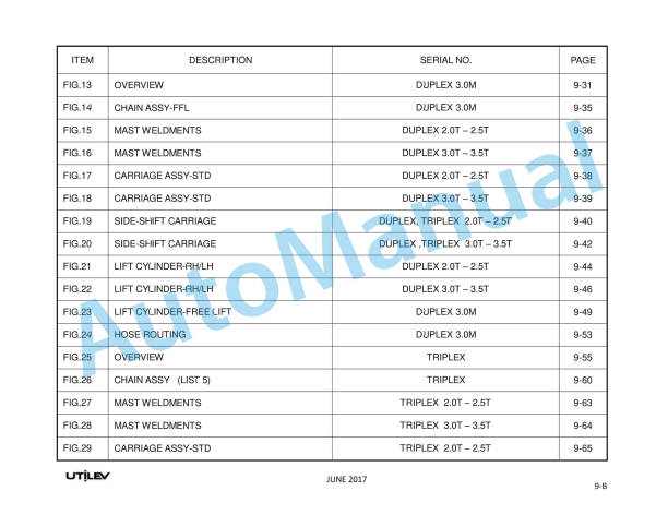 Utilev 1.5T-3.5T Four Wheel Battery Counterbalanced Forklift Truck Parts Manual 3 Utilev 1.5T-3.5T Four Wheel Battery Counterbalanced Forklift Truck Parts Manual - Image 3