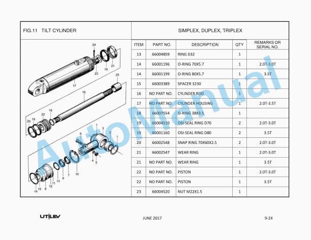 Utilev 1.5T-3.5T Four Wheel Battery Counterbalanced Forklift Truck Parts Manual 4 Utilev 1.5T-3.5T Four Wheel Battery Counterbalanced Forklift Truck Parts Manual - Image 4